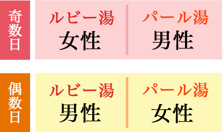 パール湯ルビー湯男女別入浴日